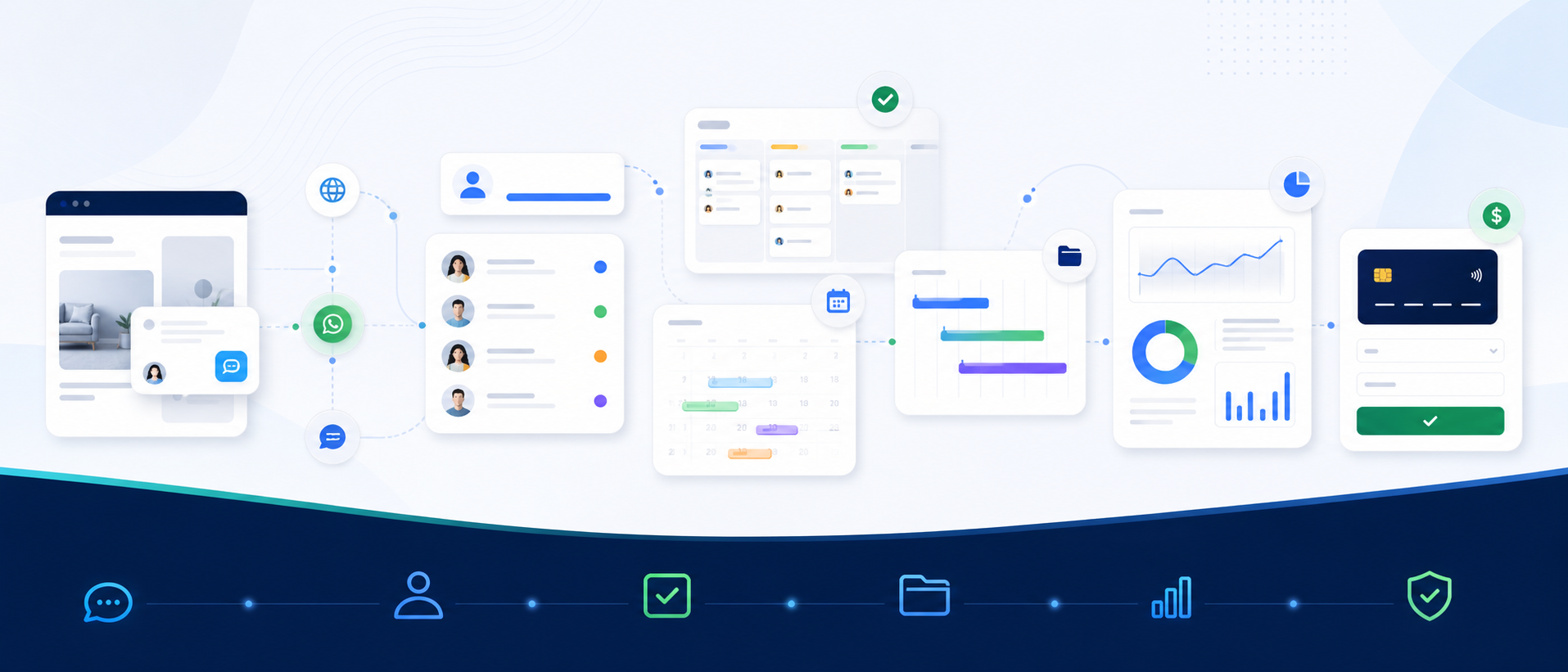 Fluxo visual do Aelion CRM conectando atendimento, projetos, tarefas, leads e relatórios